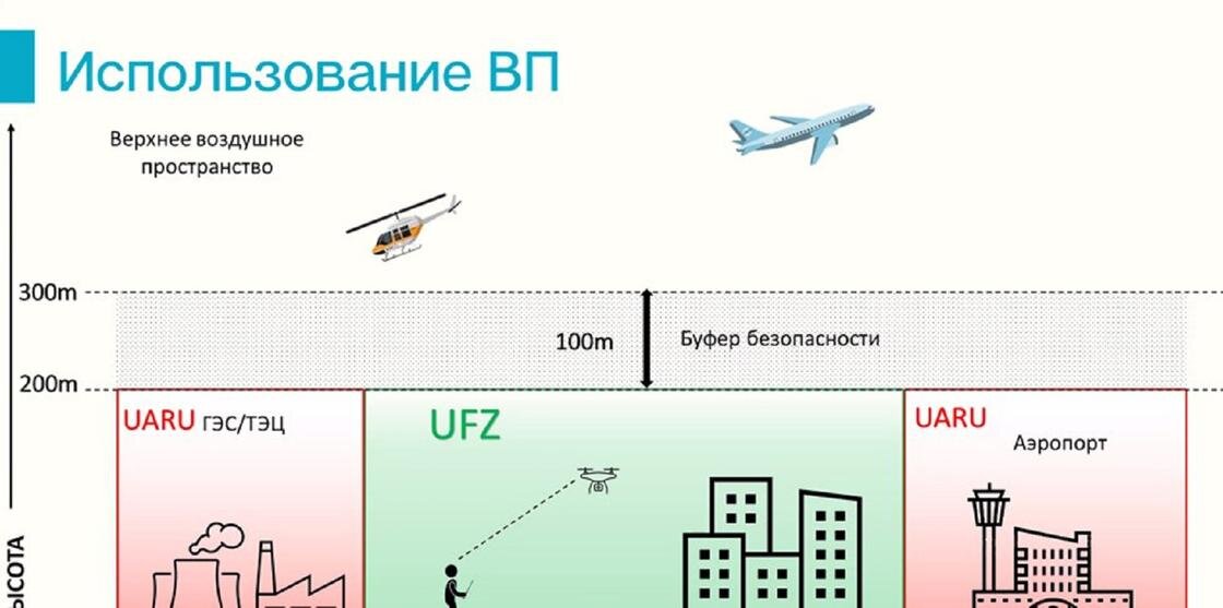    Схема использования воздушного пространства:пресс-служба КГА