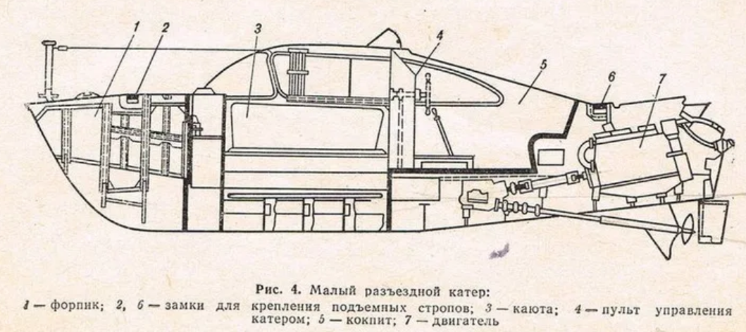 Проект стриж лодки