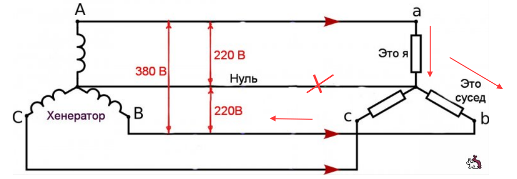 5 способов защиты от обрыва нуля: двухфазные, трехфазные системы