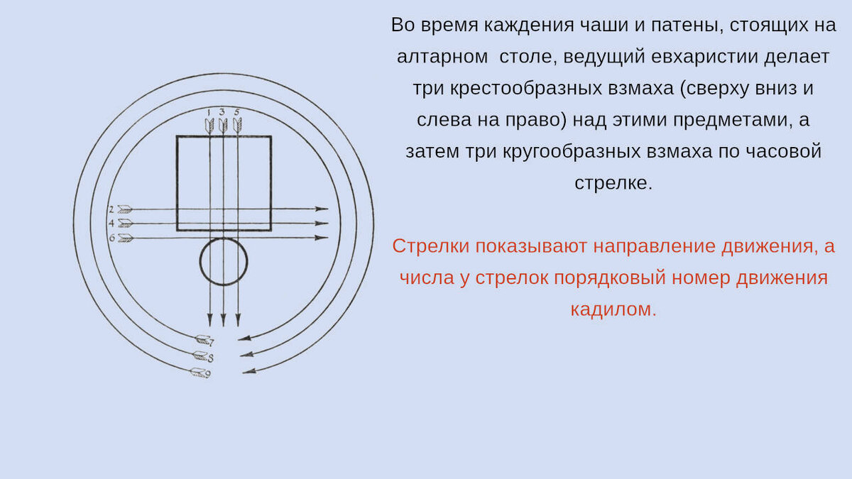 Тема №149 «Евхаристия — часть 5 (появление Господа и вкушение причастия)» |  Азбука загадок человечества | Дзен