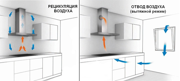 Расположение вытяжки на кухне фото 29