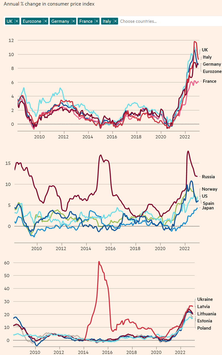 Статистика, графики, новости - 06.03.2023