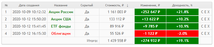 Мой портфель ценных бумаг