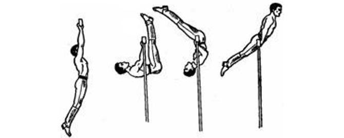  Техника выполнения подъёма с переворотом гимнастами (идеальная техника) 