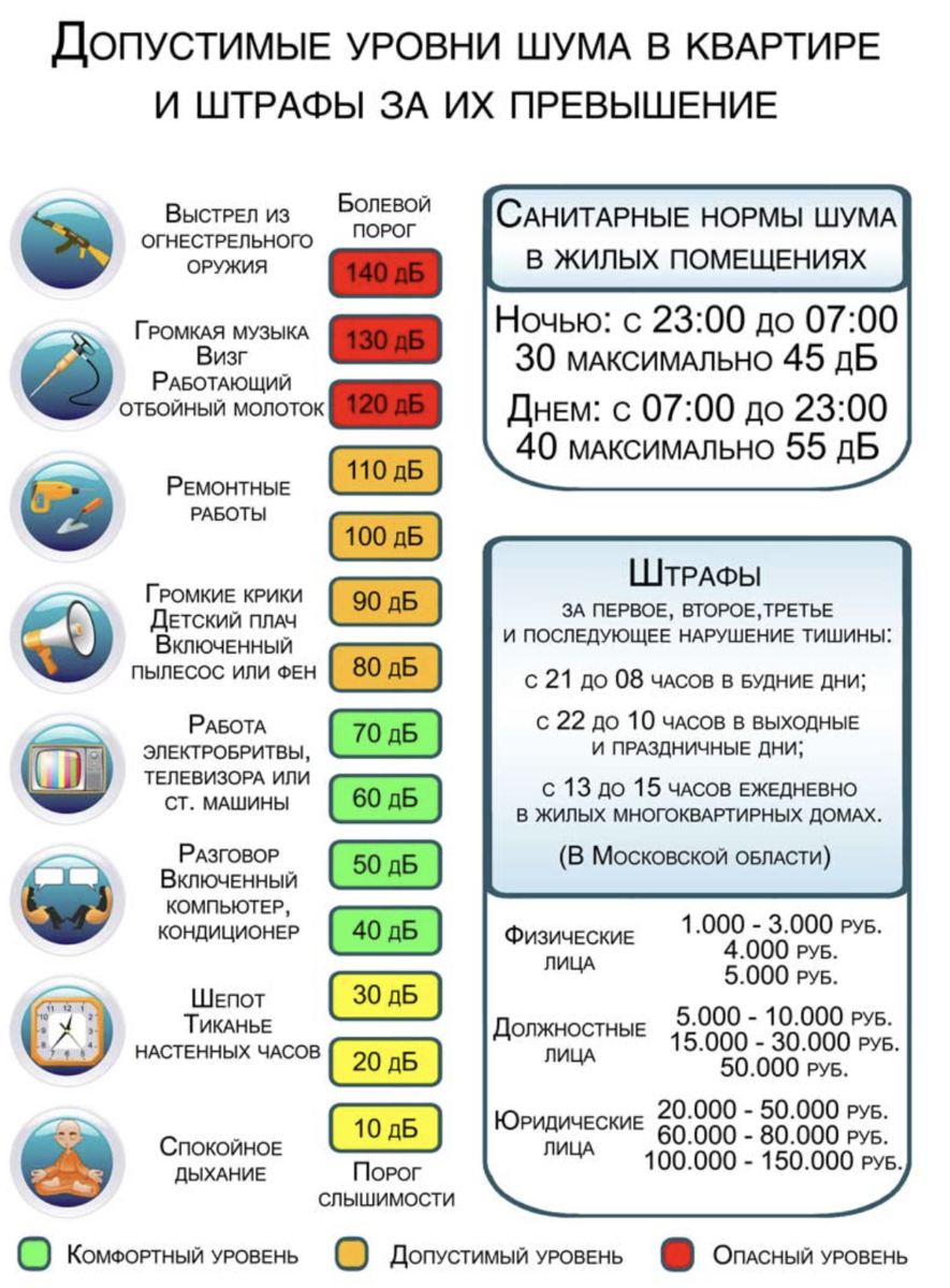 В какое время можно делать ремонт