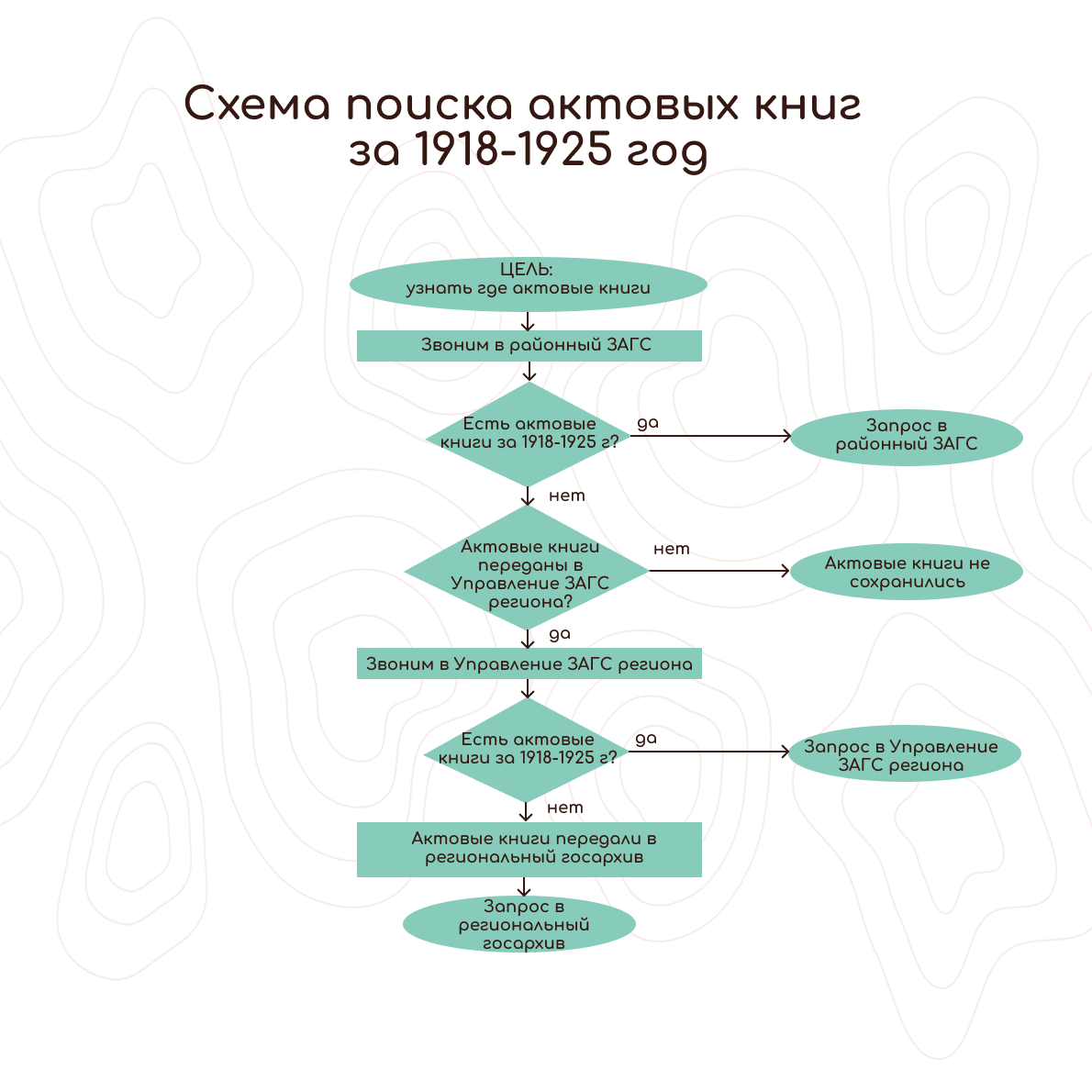 Структура загса схема