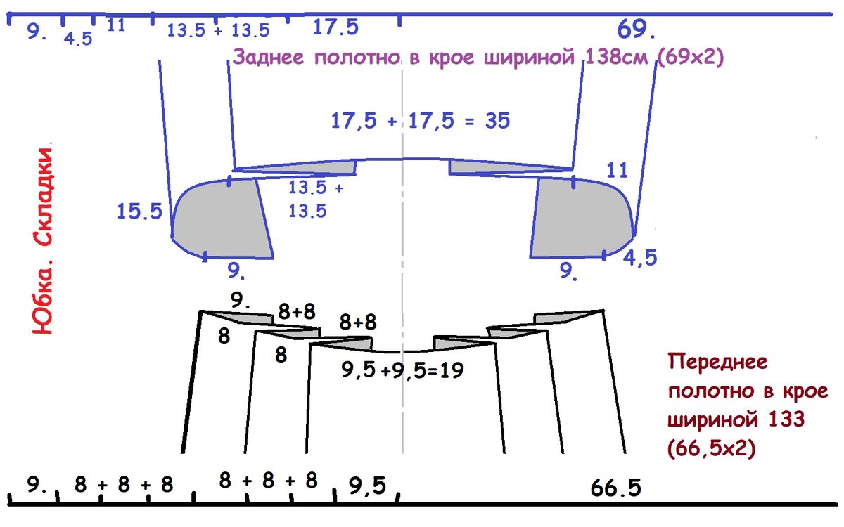 Так у меня расположены складки (вроде бы понятно)