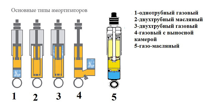 Подставка под открытки 5 ячеек, 8,2×13,5×22 см, высокая, толщина 3 мм, цвет бежевый