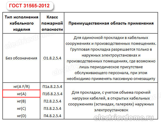 пожарная безопасность и электропроводка