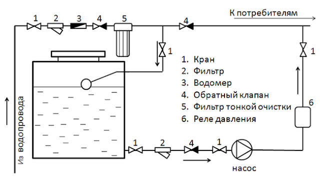 Как сделать фильтр для воды своими руками