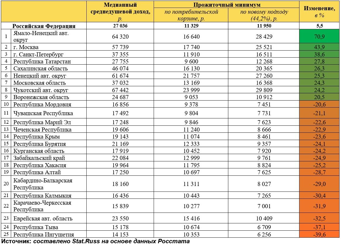 Расчёты выполнены для 2020 года.