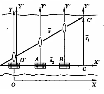 Относительность движения плота