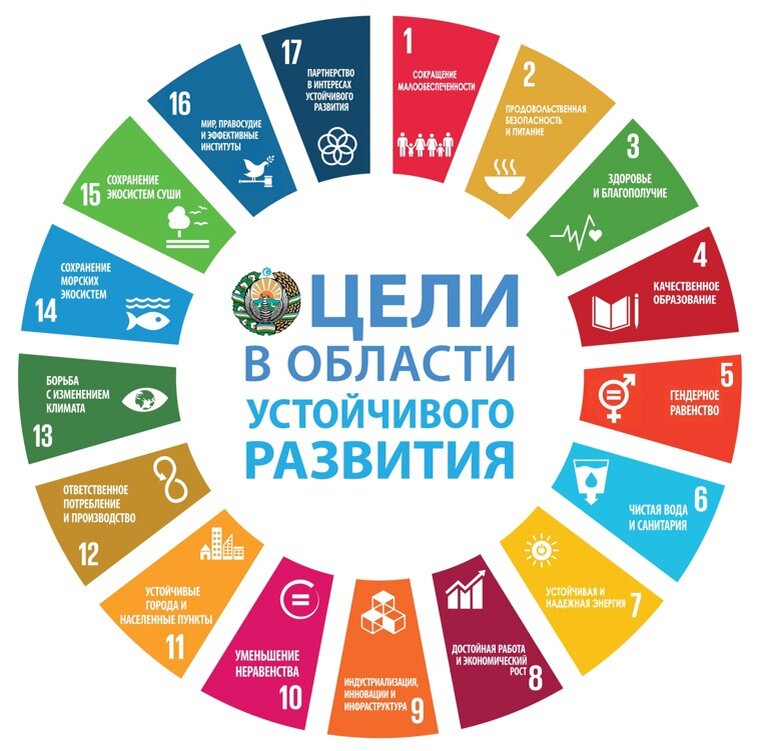  17 целей устойчивого развития ООН