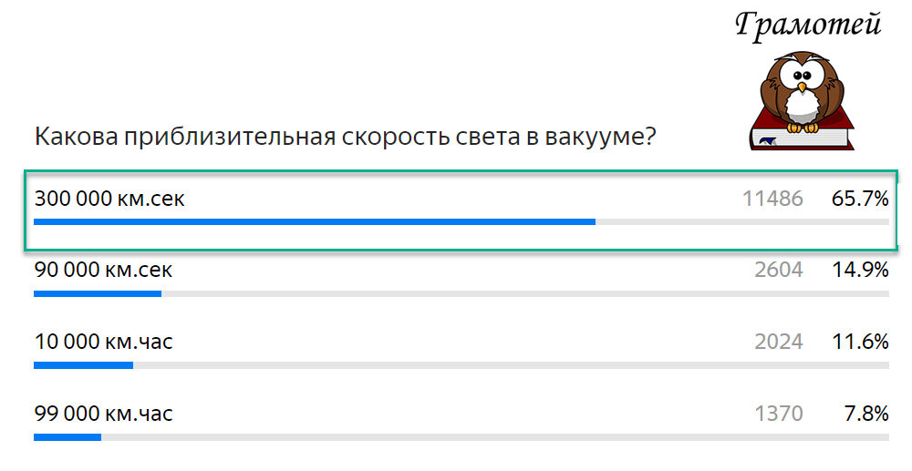 Скорость света = 300 000 км/сек. Фото автора