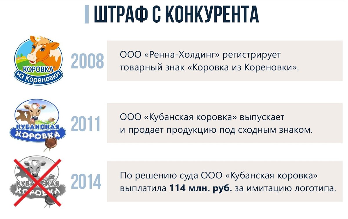 Минусы регистрации товарного знака.