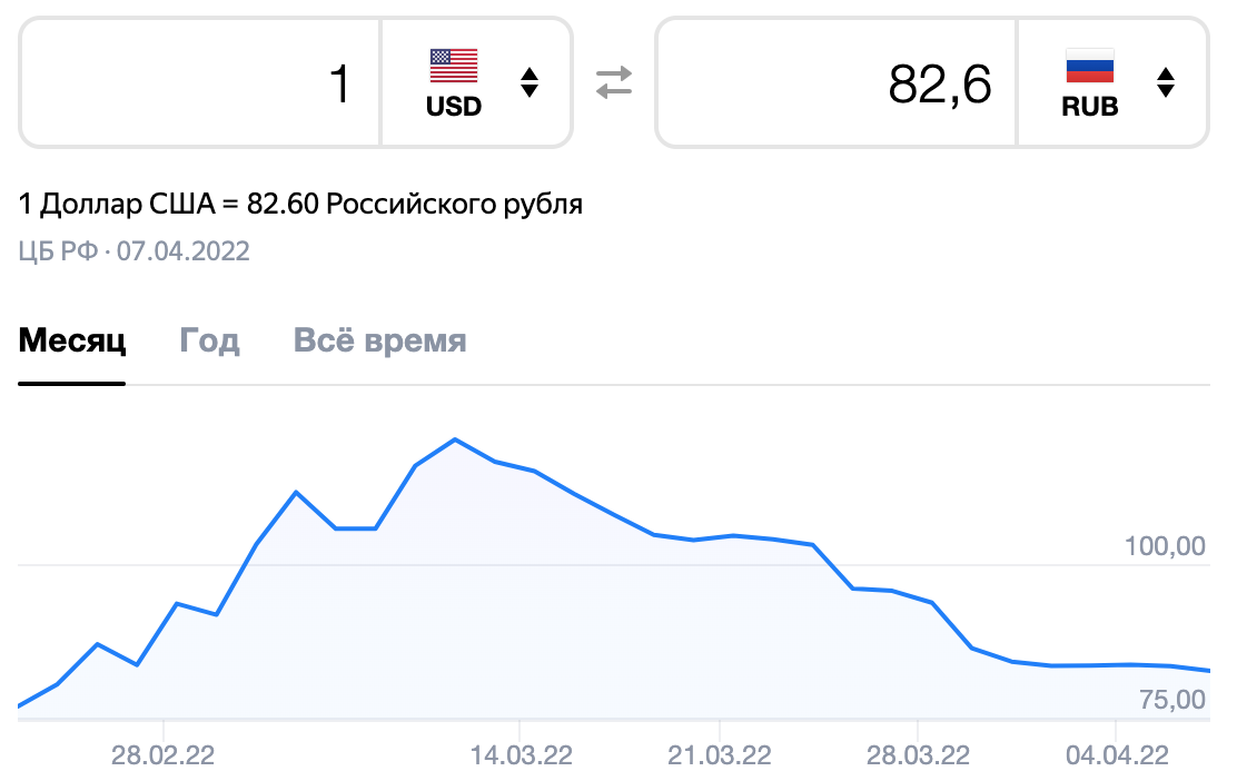 Курс покупки доллара в санкт петербурге