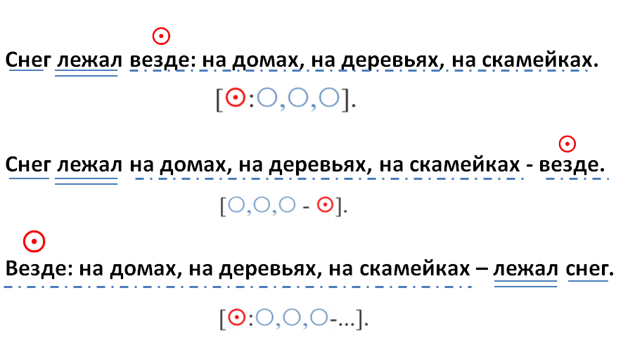 Как обозначается обобщающее слово в схеме предложения