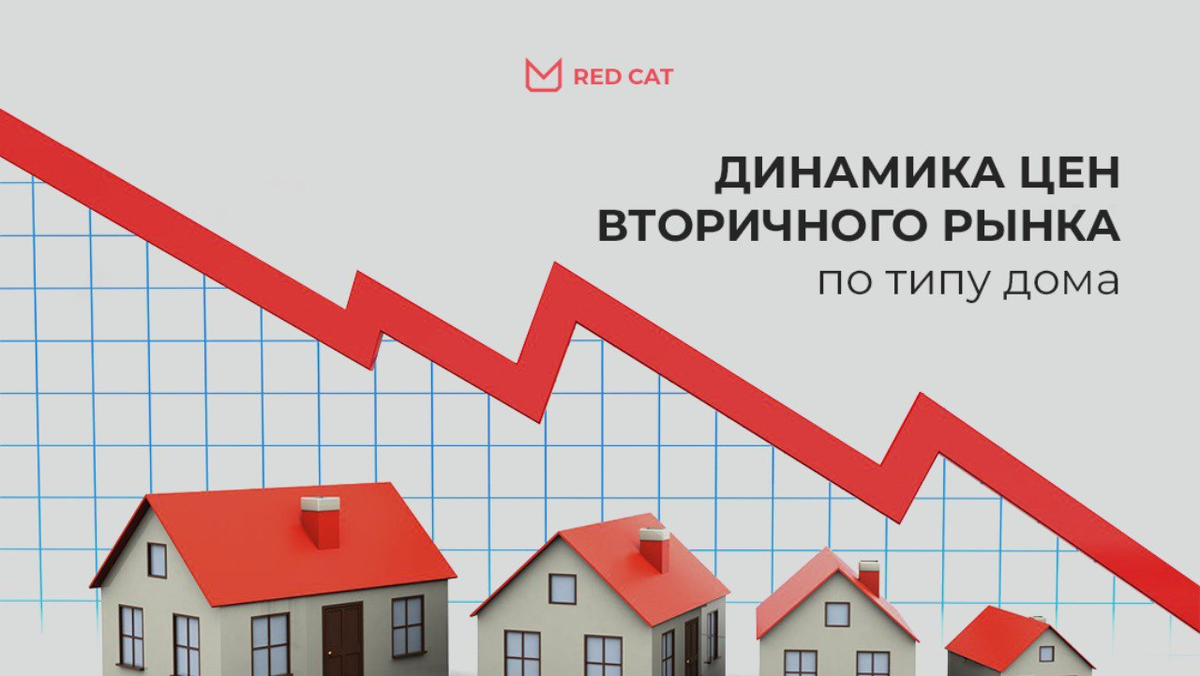 Что будет с ценами на вторичное. Когда подешевеют квартиры