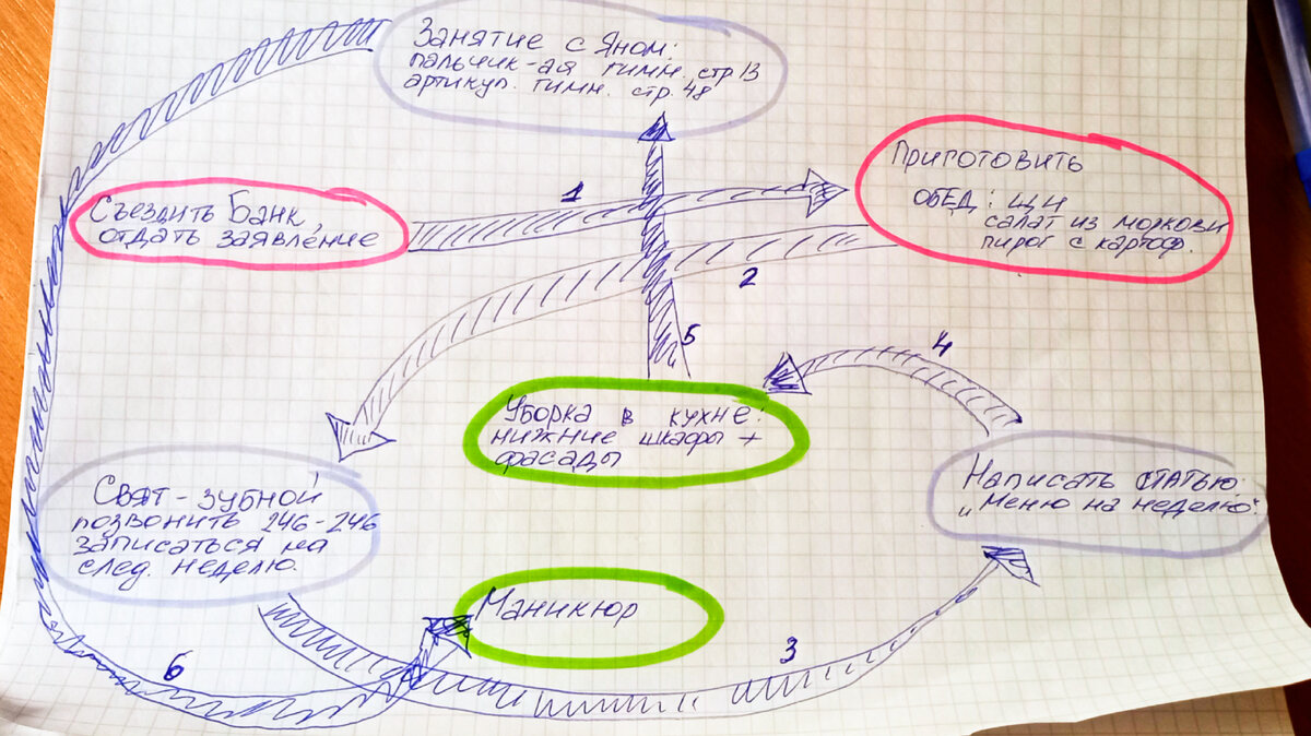 Как составить действенный список дел на сегодня | У мамы всё в порядке |  Дзен