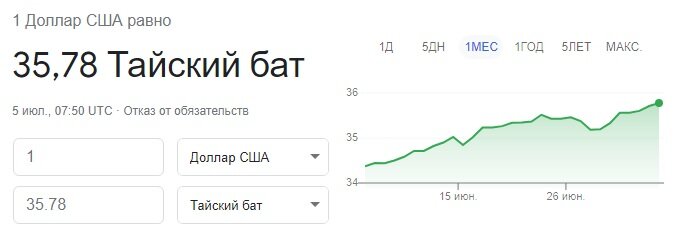 Курс тайского бата к доллару на 5 июля 2022
