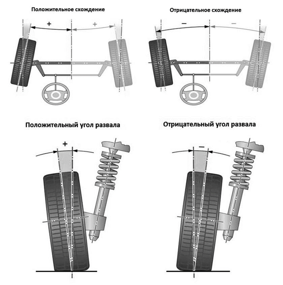 Стенд развал-схождение T-100 ShiningBerg