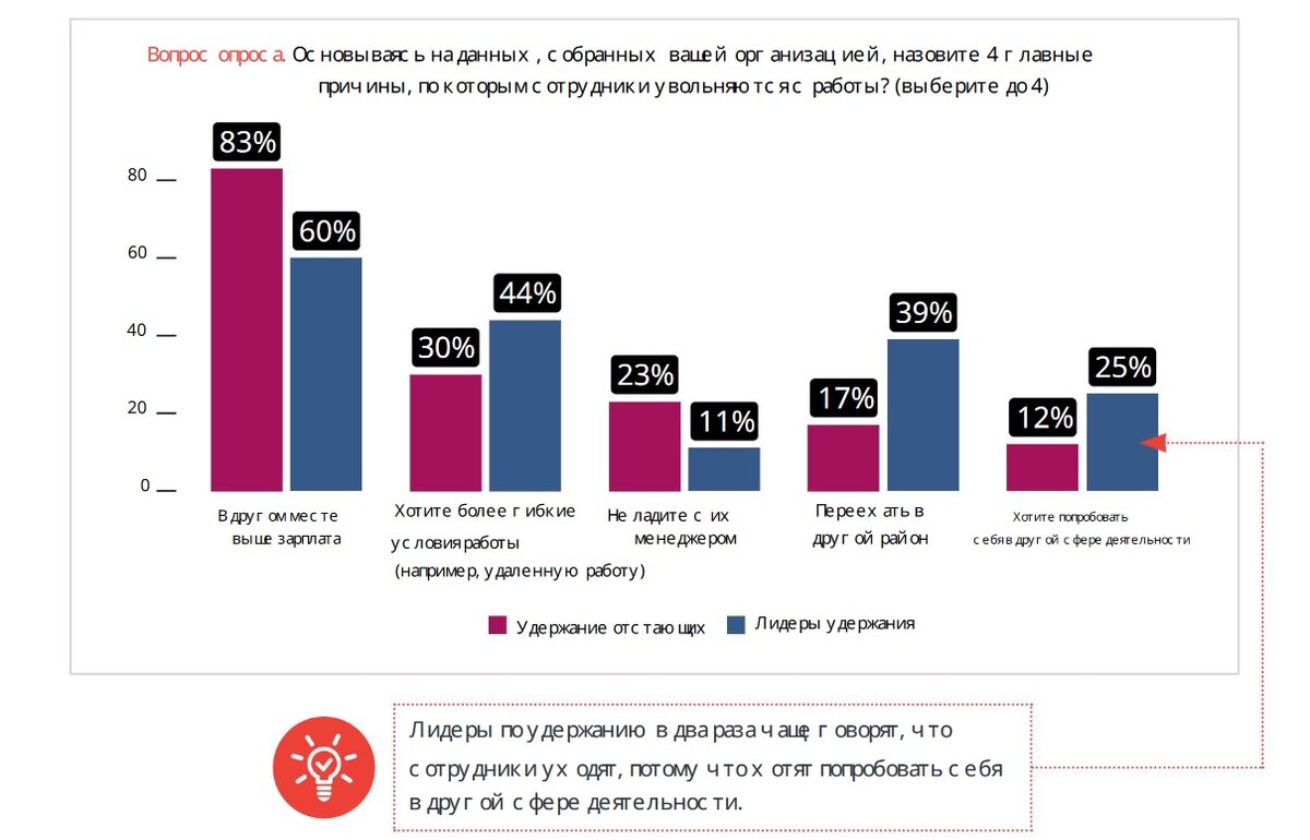 Почему бросают работу в 2022 году? | HRlead.ru | Дзен