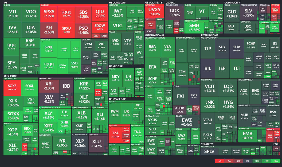 Биржевые индексные фонды ETF Неделя № 29