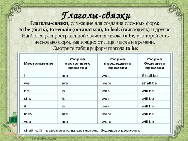 Глагол связка быть пример