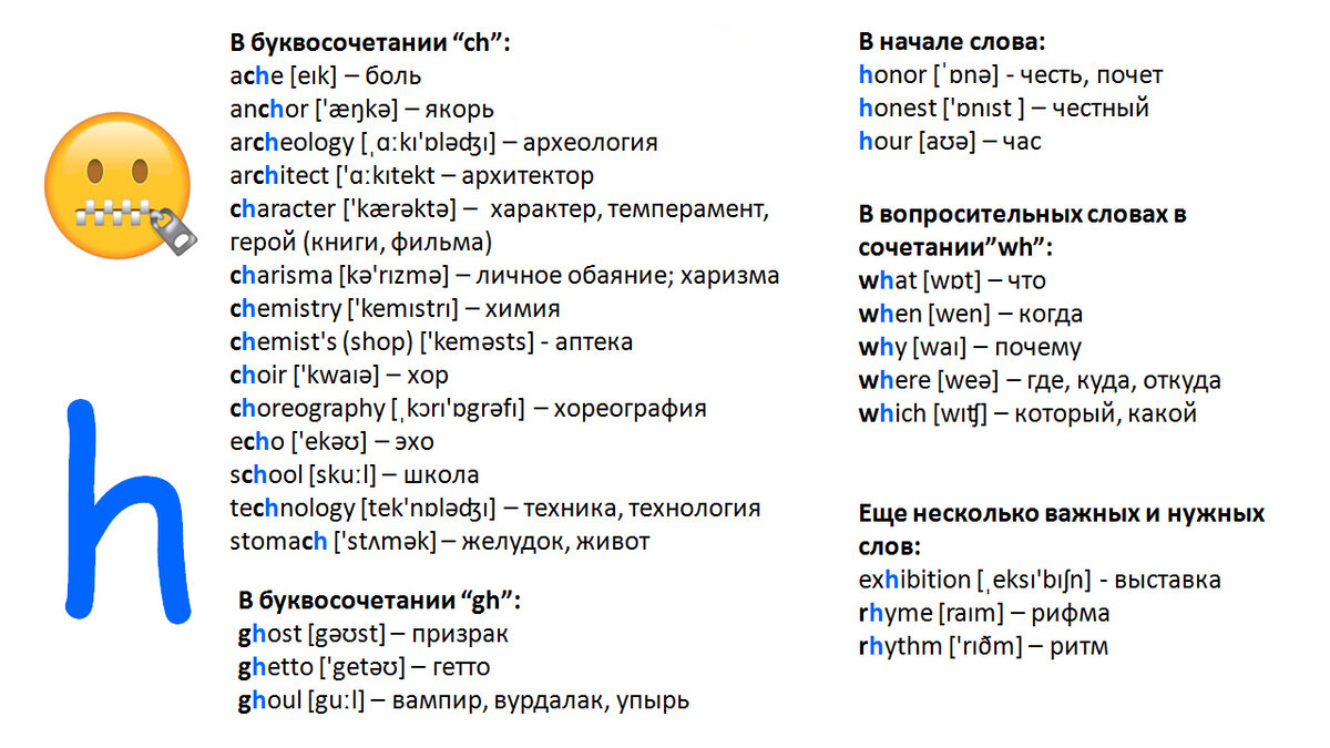 фонетическая транскрипция русского языка. таблица транскрипции русского языка. примеры правильного и неправильного произношения слов. типы акцентологических ошибок. ошибки в произношении слов.