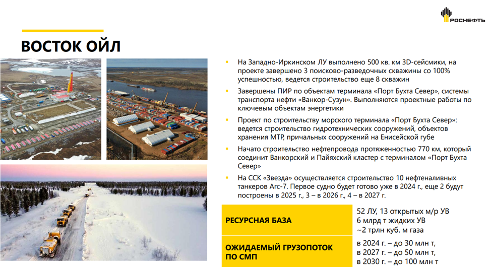 Проект восток ойл роснефть вакансии