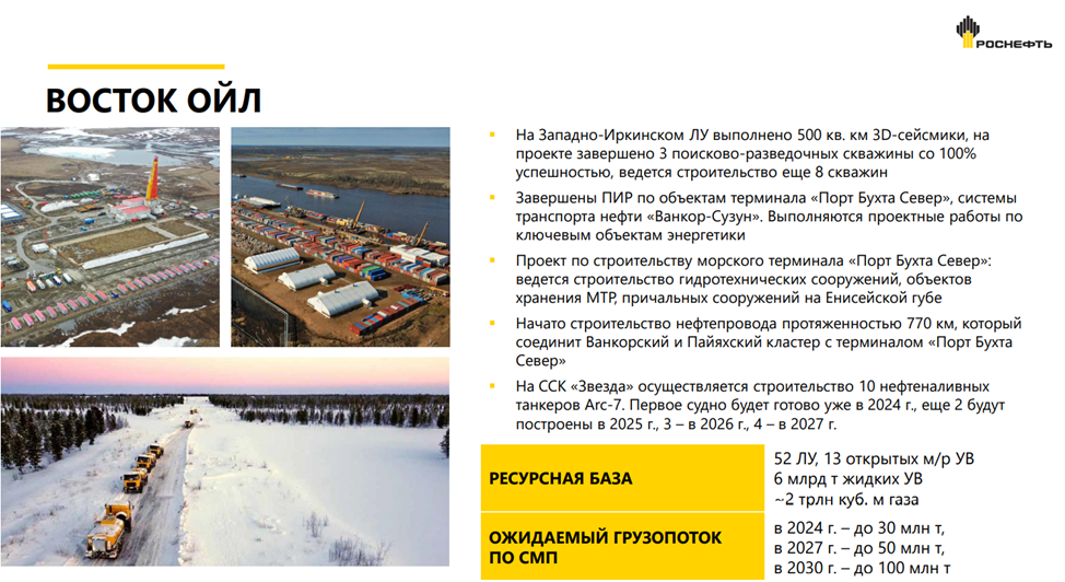 Восток Ойл проект. Восток Ойл карта проекта. Восток Ойл Роснефть. Роснефть Восток Ойл на Таймыре.