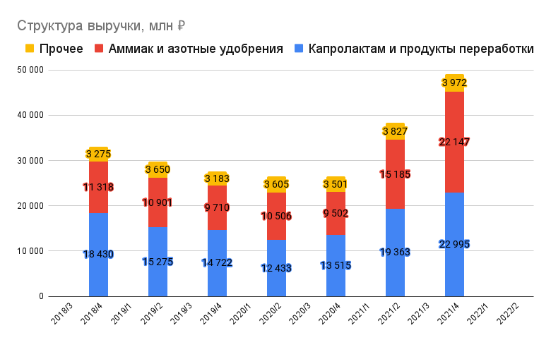 Дивиденды куйбышевазот в 2023