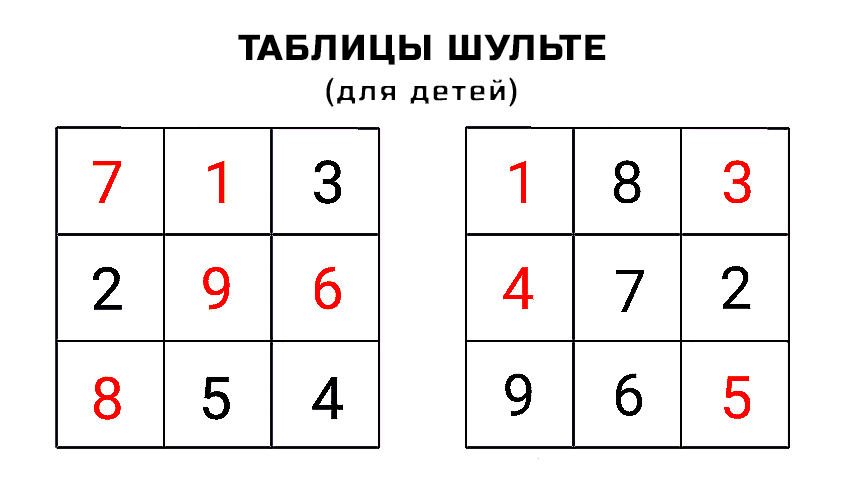 Таблицы Шульте