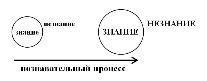 Свобода и ответственность в современном мире - Рефераты - forsamp.ru