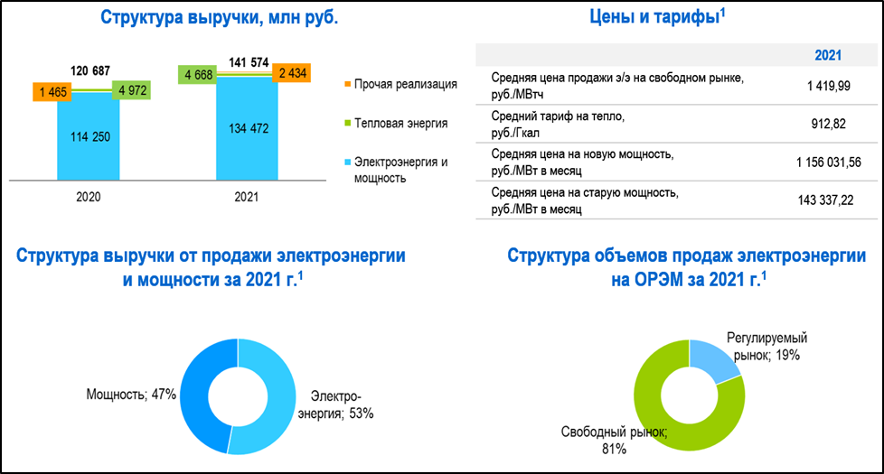 Обзор компании