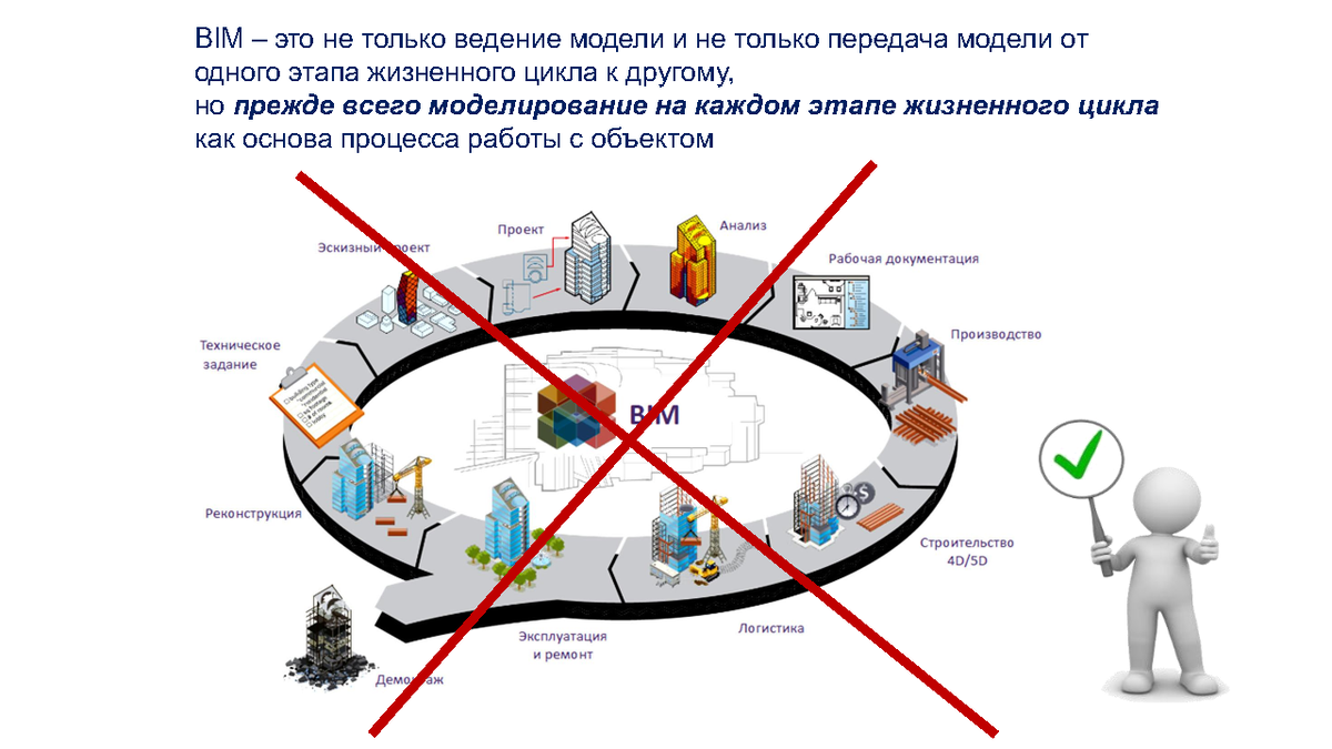 Организация и управление инвестиционно строительными проектами политех