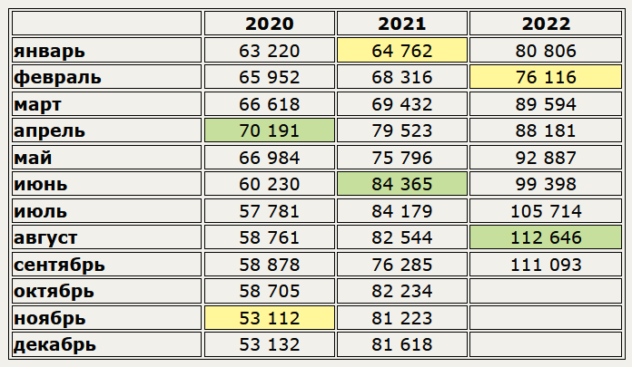 Источник: SoyaNews, данные Росстата 