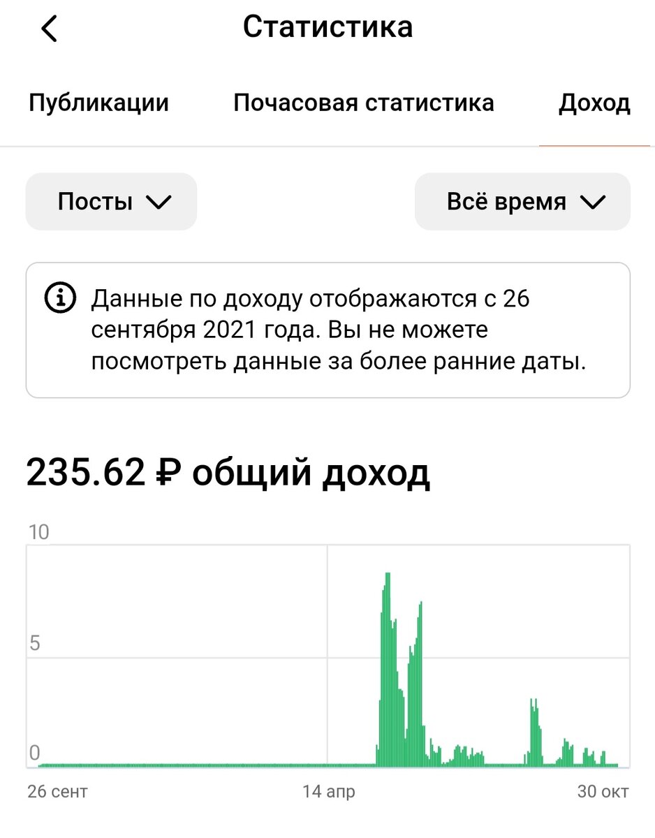 Скрин с дохода с постов