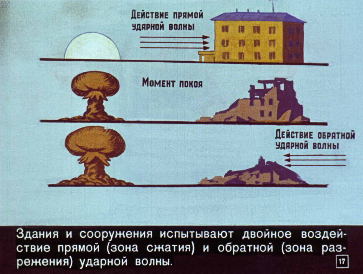 Можно ли спастись от ядерного удара? Как перестать бояться и полюбить атомную  бомбу | Обучение за границей + РФ Smapse | Дзен