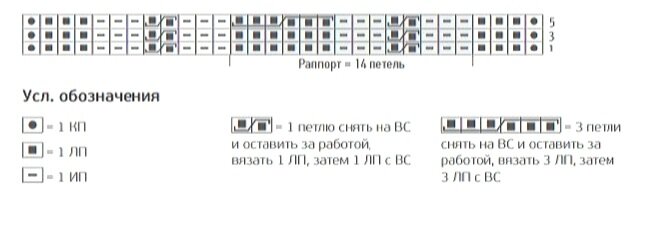 Схема узора с обозначениями.