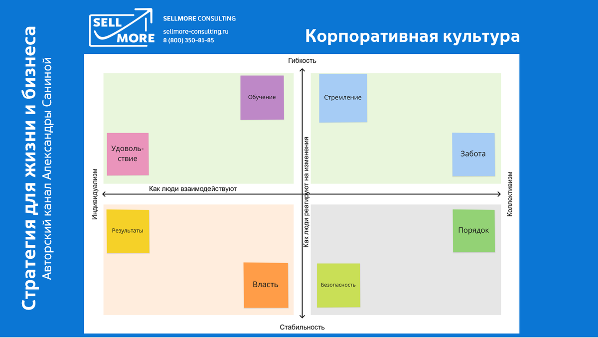 8 видов корпоративной культуры по модели Spencer Stuart