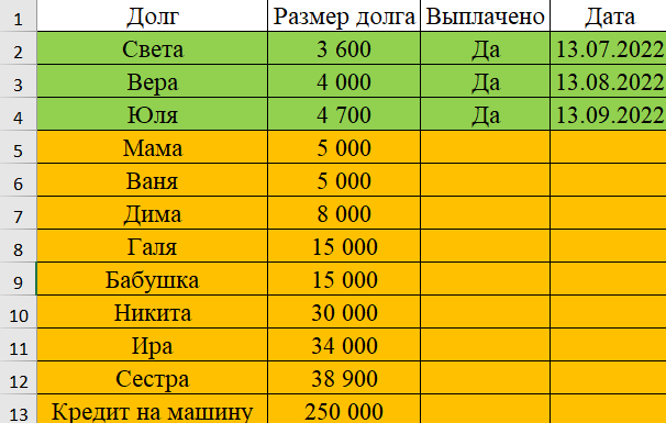 Таблица к стратегии "Снежный ком"