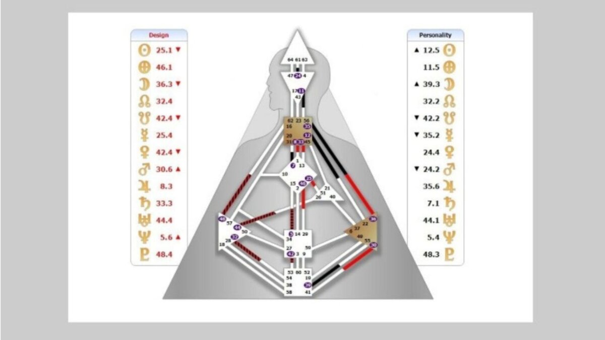 Что такое дизайн человека (система “Human design”) простыми словами