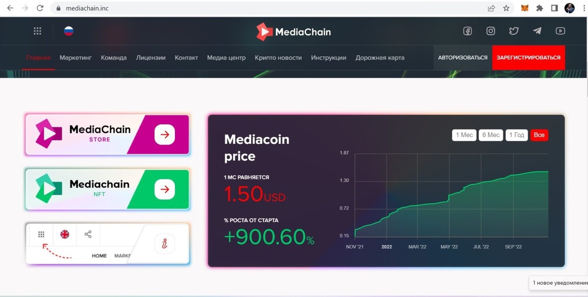 Официальный сайт MediaChain Ecosystem