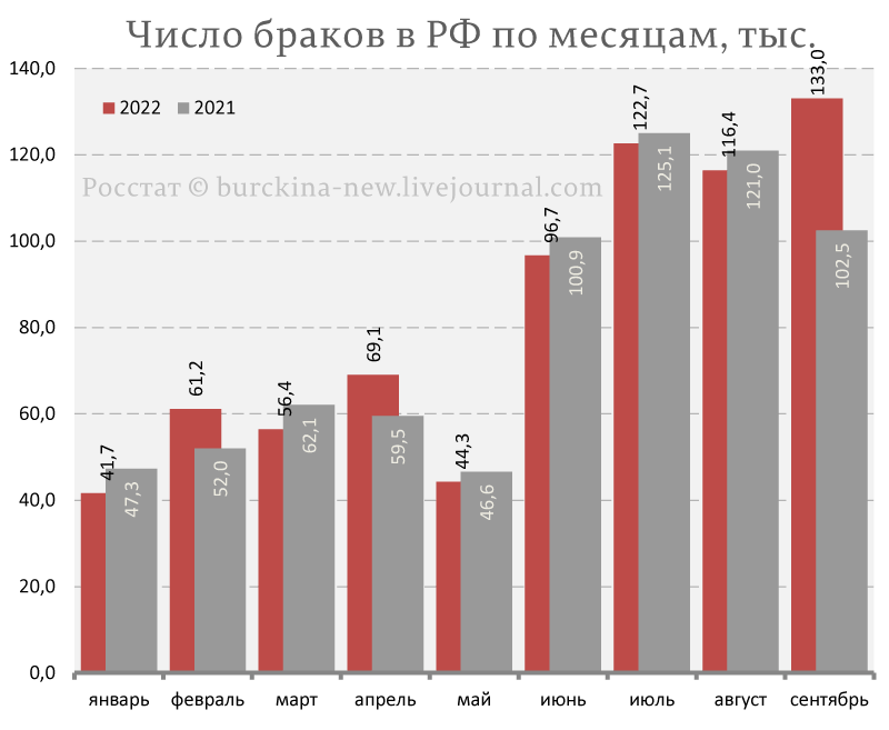 Владимир Путин в 2022 году сделал всё для еще большего снижения числа россиян