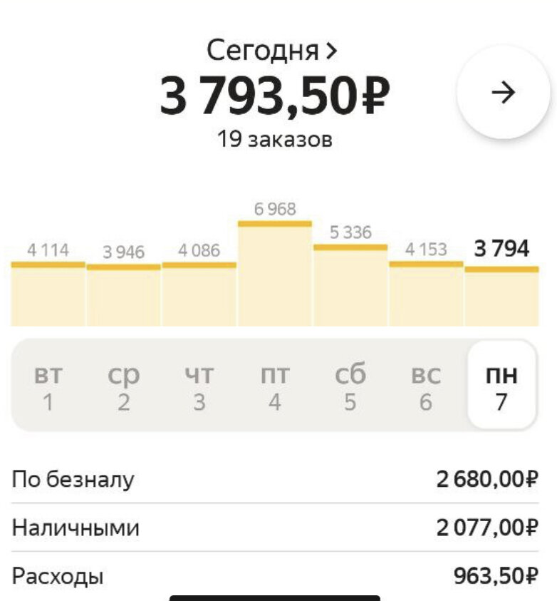 Многие водители ждут появления тарифа межгород в своем городе, чтобы начать катать дальняки