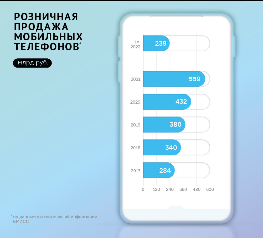 Рынок мобильных телефонов | Boomin.ru | инвестиции в растущие компании |  Дзен