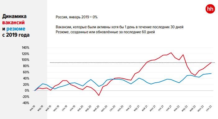 Изображение: hh.ru