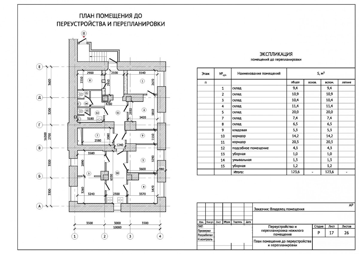 Перепланировки нежилого помещения в Москве: всё о том, как происходит  согласование | РосРитейл | Дзен