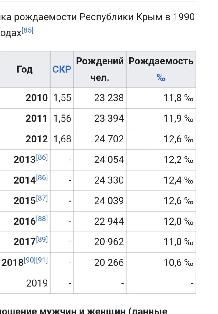 Цены в Крыму. Сколько стоят роды в Крыму. | Жизнь у моря | Дзен